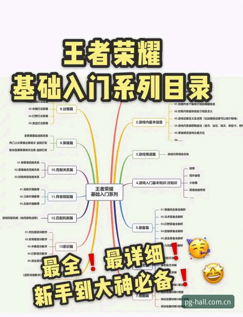 PG电玩城怎么玩 新手必看!3分钟掌握PG电玩城怎么玩的5个核心技巧